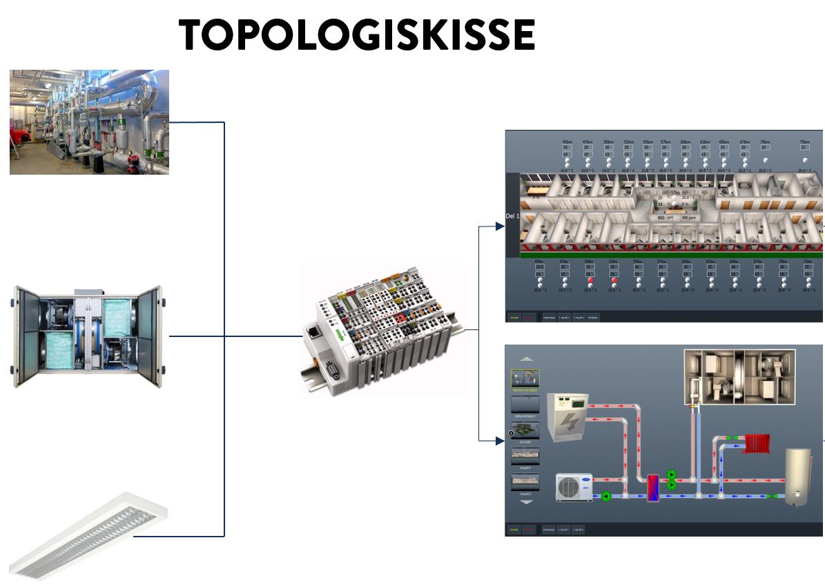 TILTAK Vi leverer produkt innanfor elektro og elektroautomasjon.