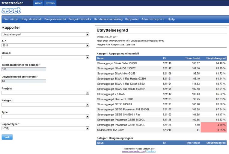 Rapport på utnyttelsesgrad Riktig