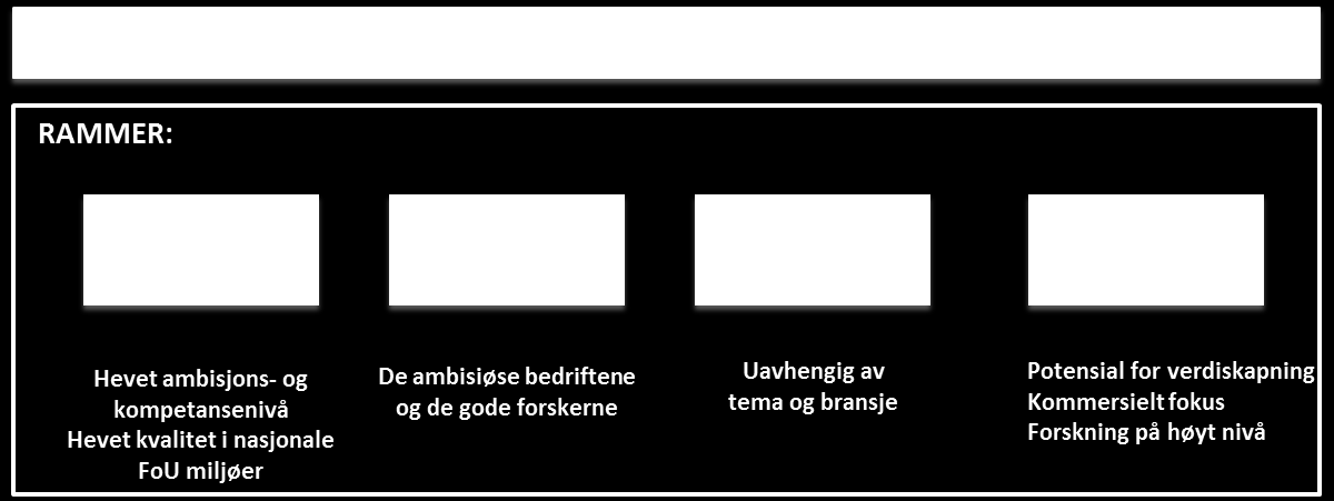 Brukerstyrt innovasjonsarena - BIA Drivkraften ligger i bedriftenes egne strategier og behov