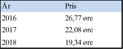 På grunn av koplinga mot inntektssystemet har endringa i folketalet mykje å seia for dei samla frie inntektene. Ullensvang hadde frå 2009 til 2012 ein auke på 66 personar.