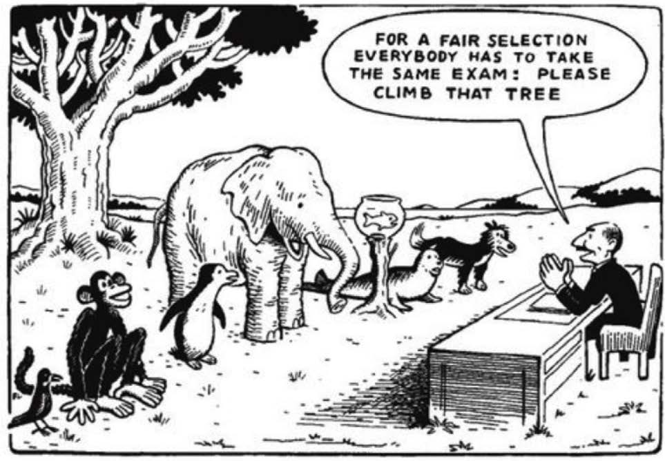 Hva er målet med prøven? Er det å komme først til toppen av treet? Er det å vise sine klatreferdigheter?