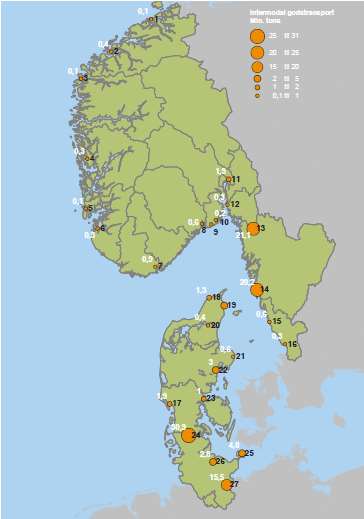 Interregional plan for intermodal godstransport Viktigste utfordringer Mål å få mer av det godset som i dag går på bil over på sjø og bane det krever færre og større terminaler med bedre