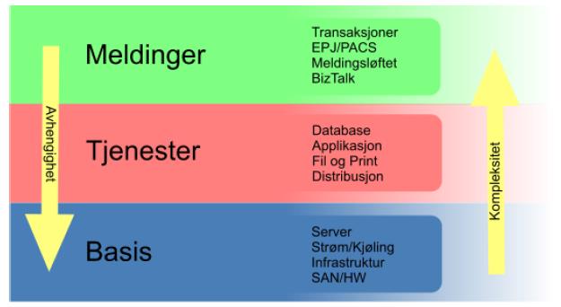 Plattform Navn Versjon Kommentar Serveroperativsystem Windows Server 2008 R2 og høyere Nye servere blir i dag levert på versjon 2012 R2.