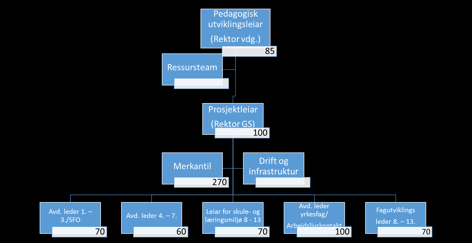 Utvikling 1-13 (