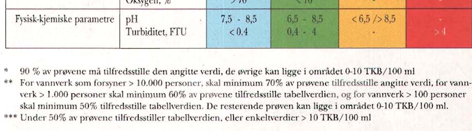 SØKNAD OM GODKJENNING AV PRINSIPPLØSNING FOR VANNBEHANDLING Sør-Fron kommune har i perioden april 2011 til mars 2012 gjennomført en prøvetakingsplan på Gålåvatnet som grunnlag for prosjektering av et