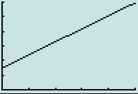Vi får nå fram denne grafen: Vi får nå fram denne grafen: Grafen er ikke perfekt.