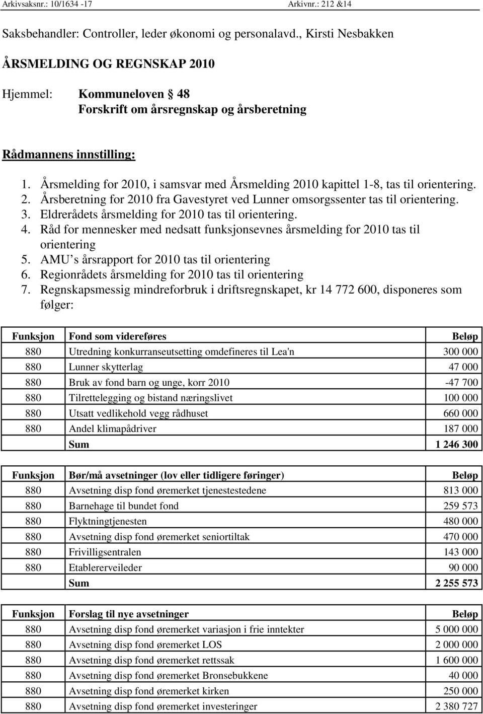 Årsmelding for 2010, i samsvar med Årsmelding 2010 kapittel 1-8, tas til orientering. 2. Årsberetning for 2010 fra Gavestyret ved Lunner omsorgssenter tas til orientering. 3.