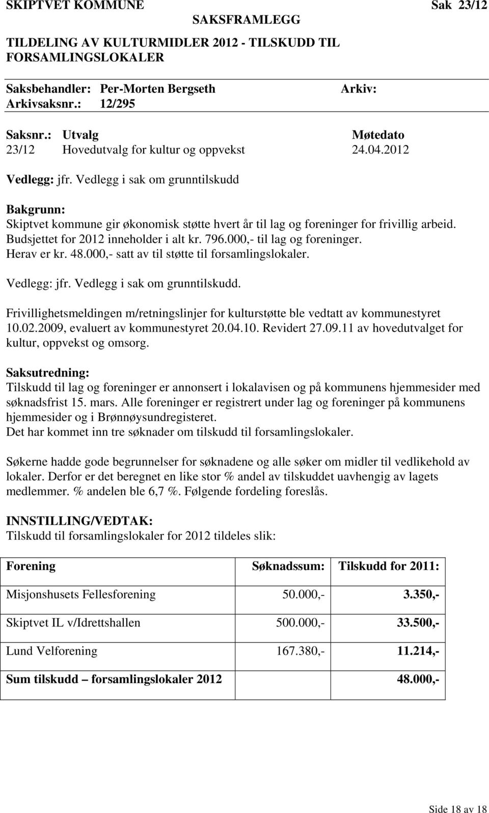 Vedlegg i sak om grunntilskudd Bakgrunn: Skiptvet kommune gir økonomisk støtte hvert år til lag og foreninger for frivillig arbeid. Budsjettet for 2012 inneholder i alt kr. 796.
