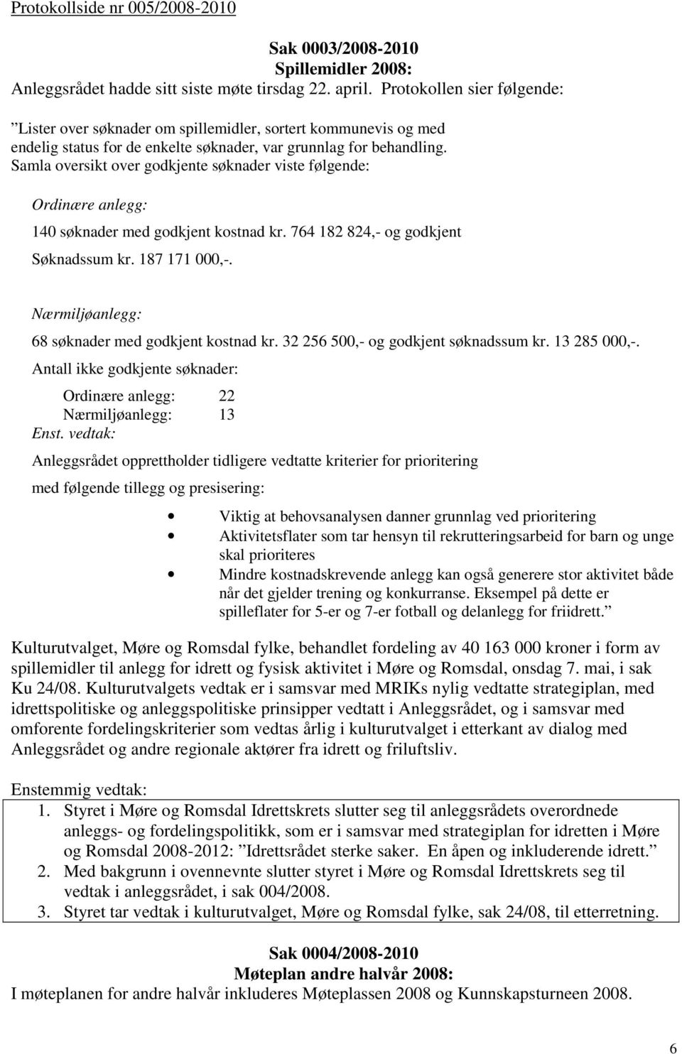 Samla oversikt over godkjente søknader viste følgende: Ordinære anlegg: 140 søknader med godkjent kostnad kr. 764 182 824,- og godkjent Søknadssum kr. 187 171 000,-.