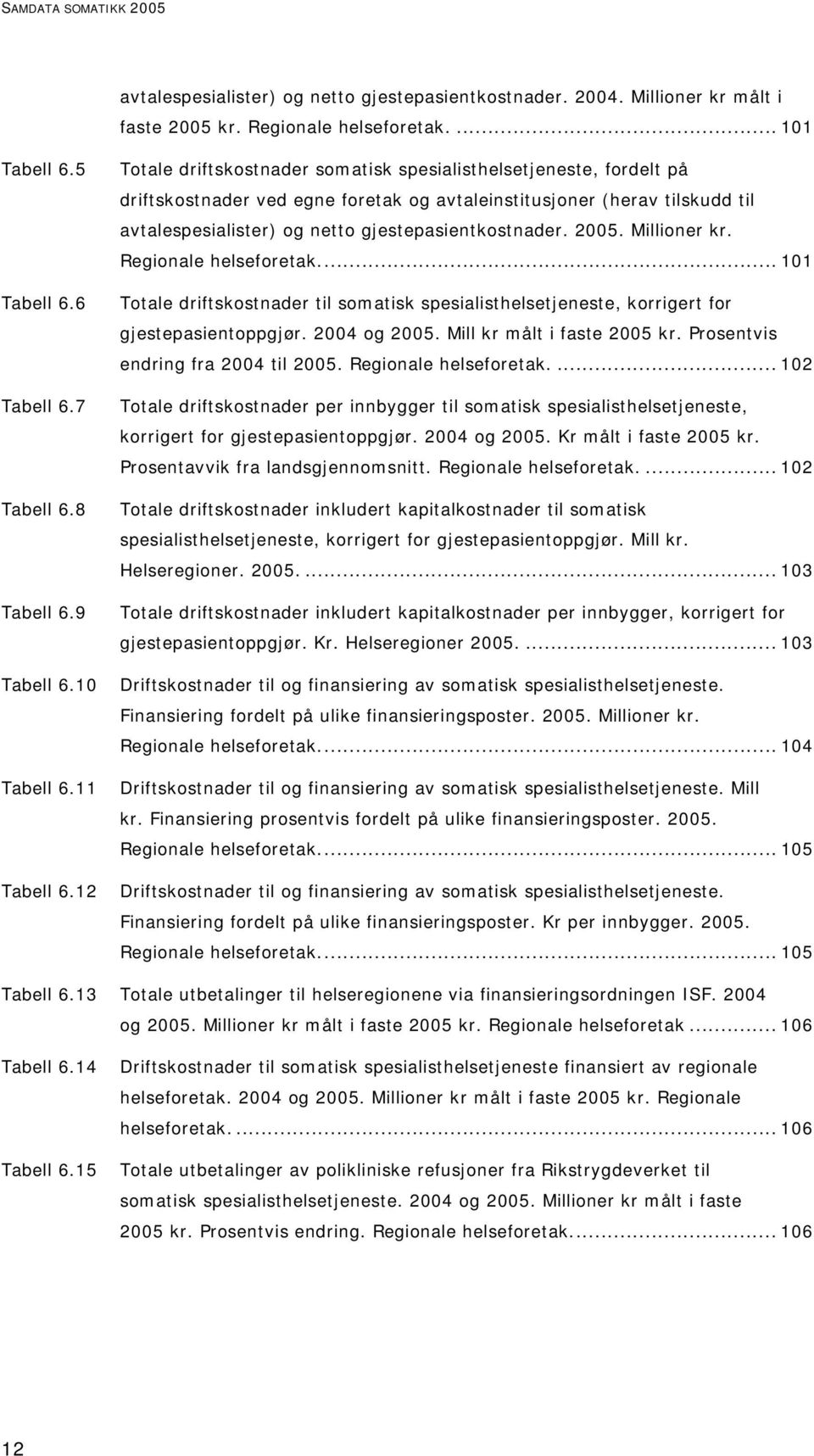 2005. Millioner kr. Regionale helseforetak... 101 Totale driftskostnader til somatisk spesialisthelsetjeneste, korrigert for gjestepasientoppgjør. 2004 og 2005. Mill kr målt i faste 2005 kr.