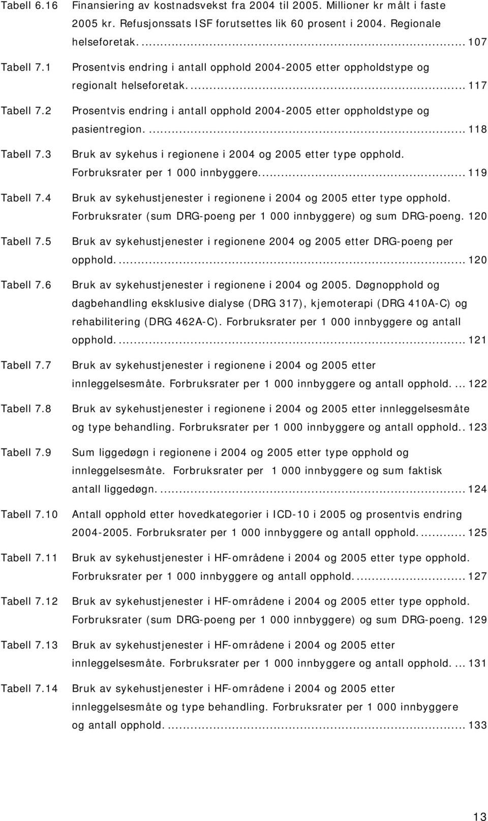 ... 117 Prosentvis endring i antall opphold 2004-2005 etter oppholdstype og pasientregion.... 118 Bruk av sykehus i regionene i 2004 og 2005 etter type opphold. Forbruksrater per 1 000 innbyggere.