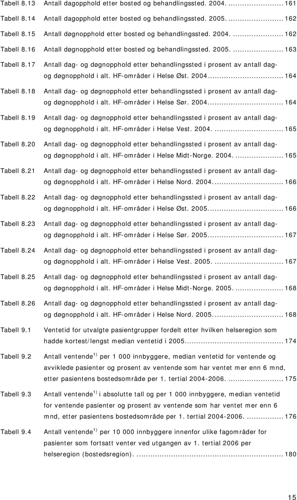 17 Antall dag- og døgnopphold etter behandlingssted i prosent av antall dagog døgnopphold i alt. HF-områder i Helse Øst. 2004... 164 Tabell 8.