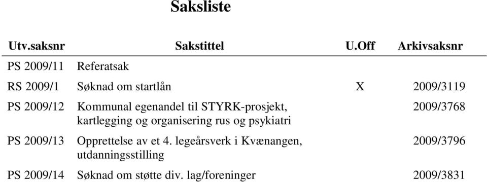 PS 2009/13 Kommunal egenandel til STYRK-prosjekt, kartlegging og organisering rus og