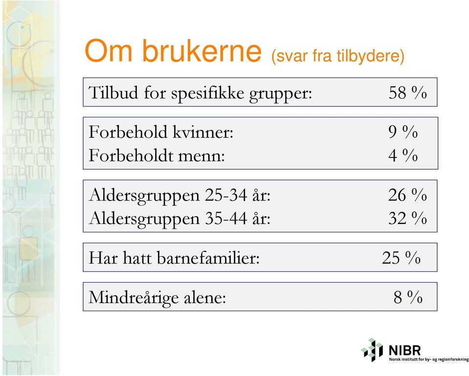 % Aldersgruppen 25-34 år: 26 % Aldersgruppen 35-44 år: