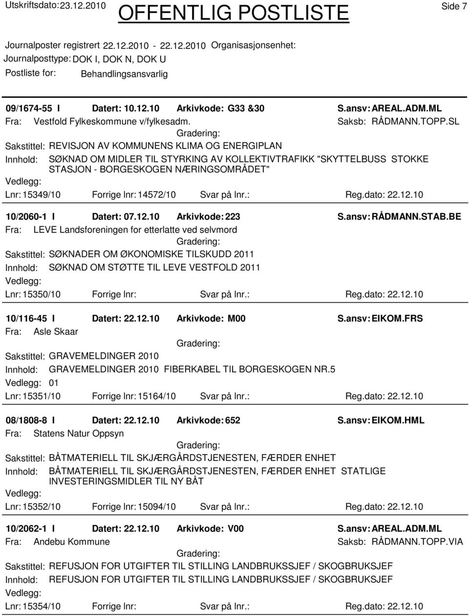 lnr: 14572/10 Svar på lnr.: Reg.dato: 22.12.10 10/2060-1 I Datert: 07.12.10 Arkivkode:223 S.ansv: RÅDMANN.STAB.