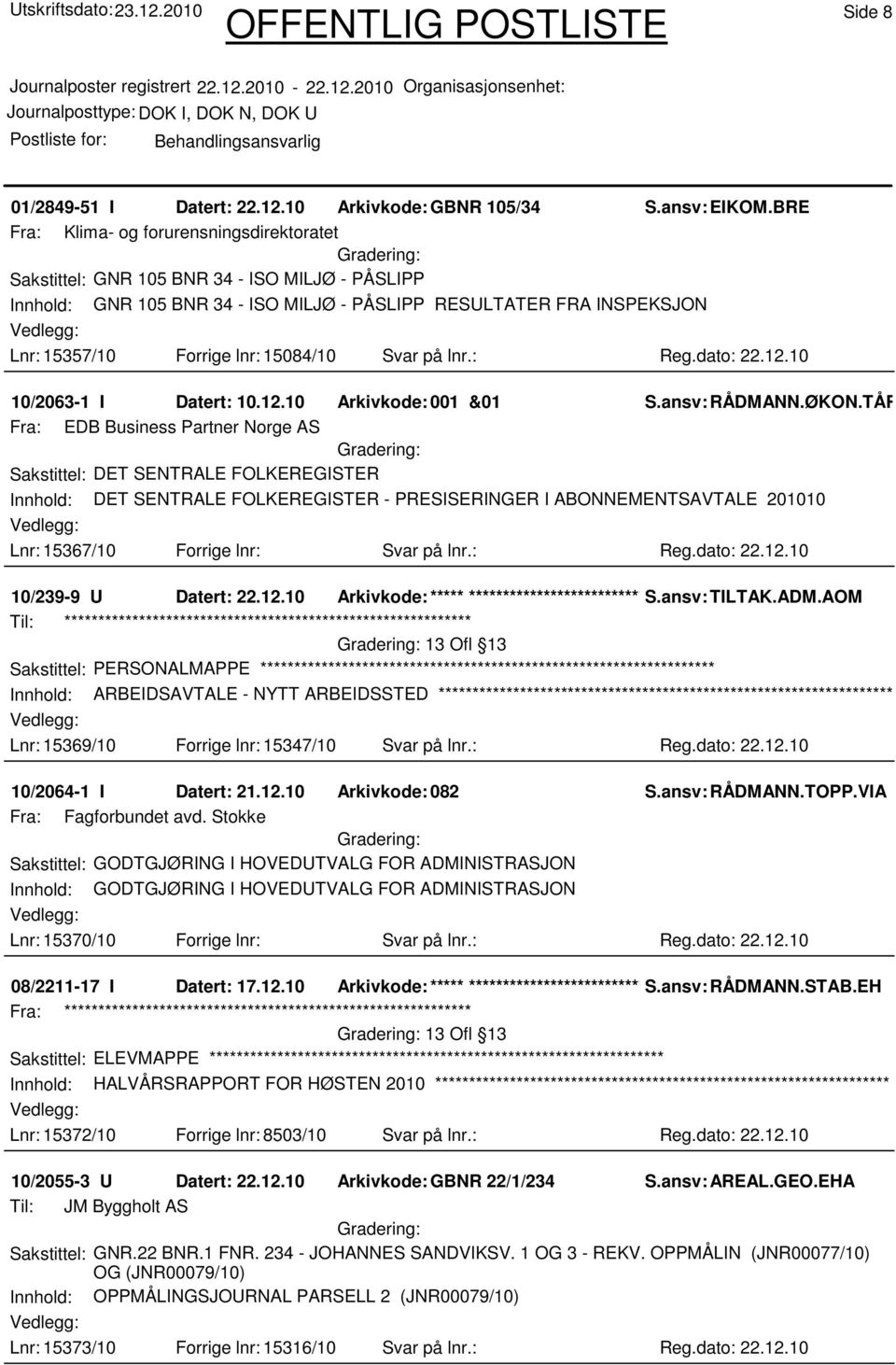 15084/10 Svar på lnr.: Reg.dato: 22.12.10 10/2063-1 I Datert: 10.12.10 Arkivkode: 001 &01 S.ansv: RÅDMANN.ØKON.