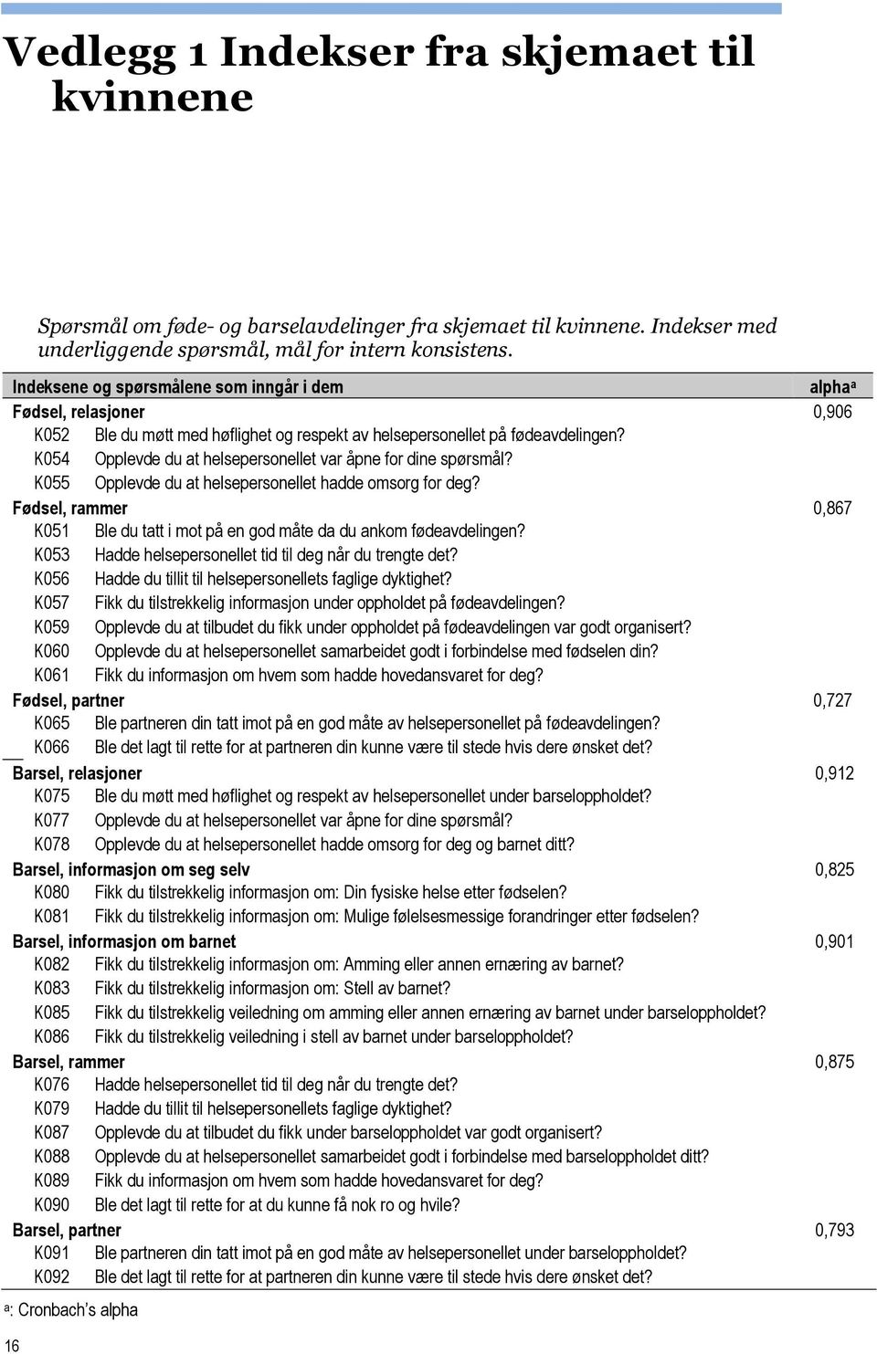 K054 Opplevde du at helsepersonellet var åpne for dine spørsmål? K055 Opplevde du at helsepersonellet hadde omsorg for deg?