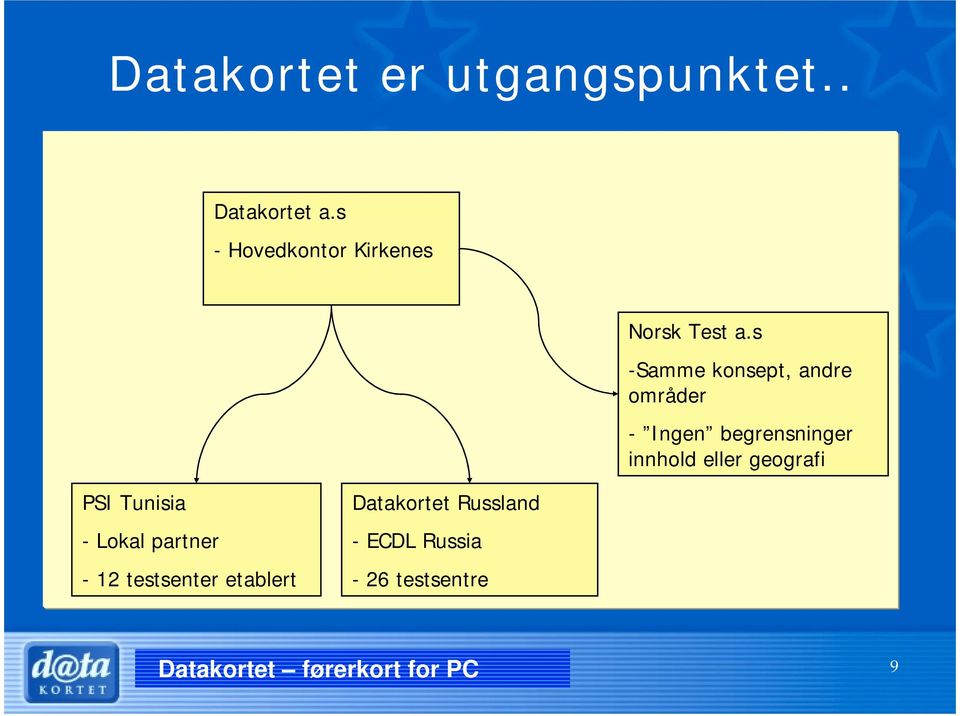 s -Samme konsept, andre områder - Ingen begrensninger innhold