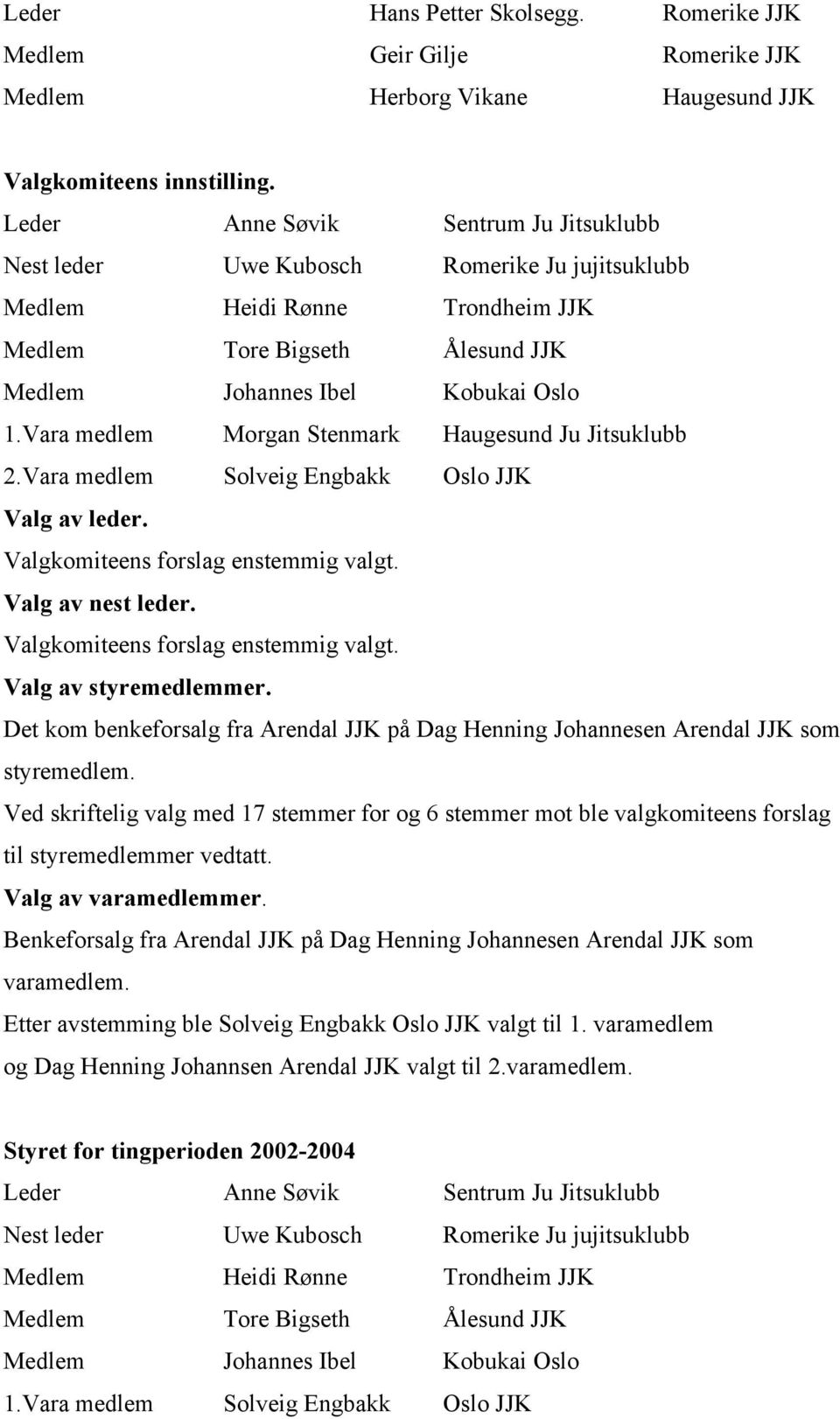 Vara medlem Morgan Stenmark Haugesund Ju Jitsuklubb 2.Vara medlem Solveig Engbakk Oslo JJK Valg av leder. Valg av nest leder. Valg av styremedlemmer.