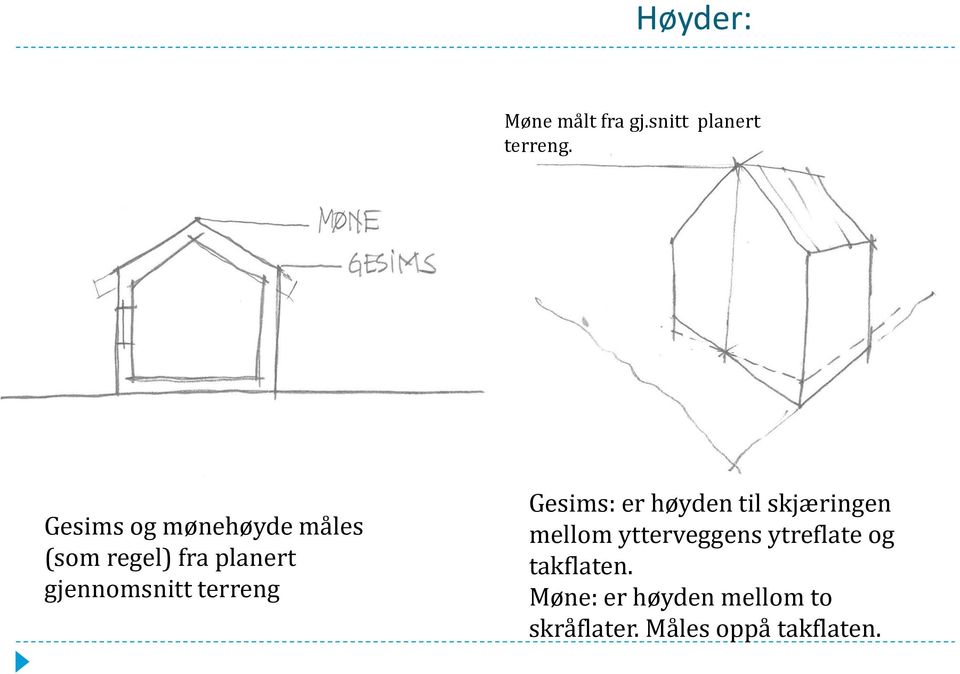 terreng Gesims: er høyden til skjæringen mellom ytterveggens