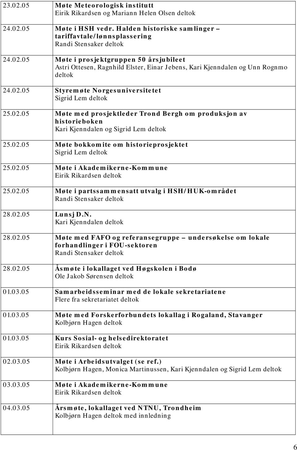 02.05 Møte i partssammensatt utvalg i HSH/HUK-området 28.02.05 Lunsj D.N. 28.02.05 Møte med FAFO og referansegruppe undersøkelse om lokale forhandlinger i FOU-sektoren 28.02.05 Åsmøte i lokallaget ved Høgskolen i Bodø Ole Jakob Sørensen deltok 01.