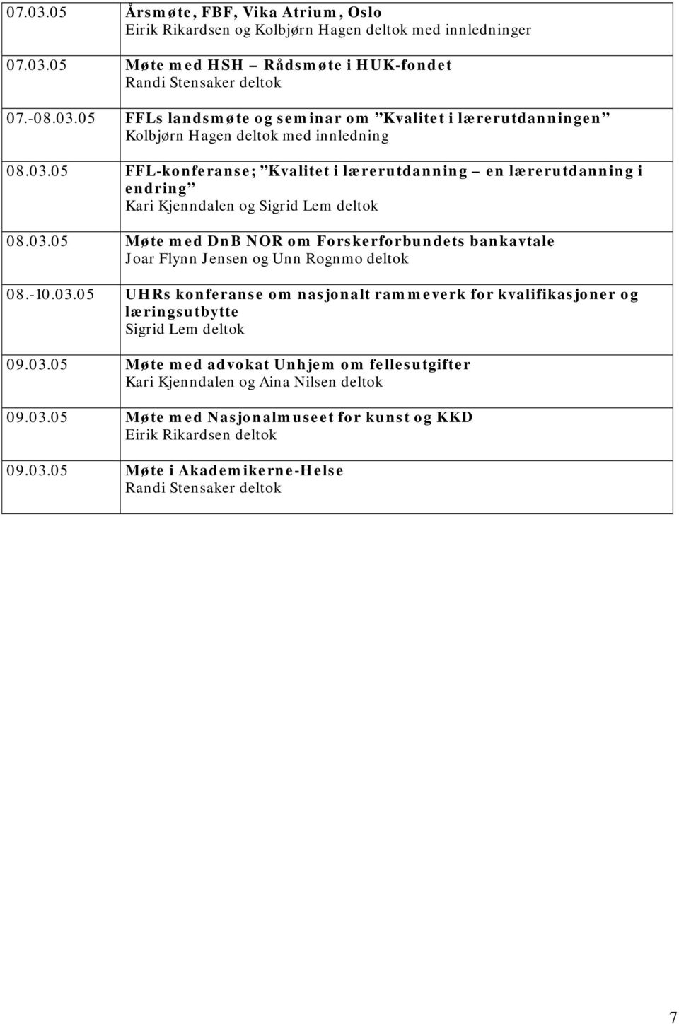 -10.03.05 UHRs konferanse om nasjonalt rammeverk for kvalifikasjoner og læringsutbytte Sigrid Lem deltok 09.03.05 Møte med advokat Unhjem om fellesutgifter Kari Kjenndalen og Aina Nilsen deltok 09.