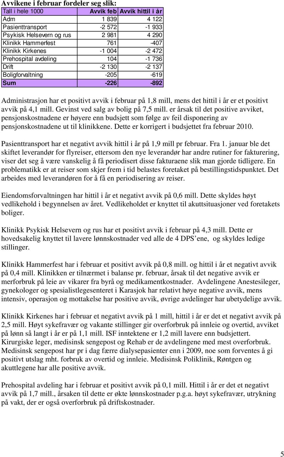 er et positivt avvik på 4,1 mill. Gevinst ved salg av bolig på 7,5 mill.