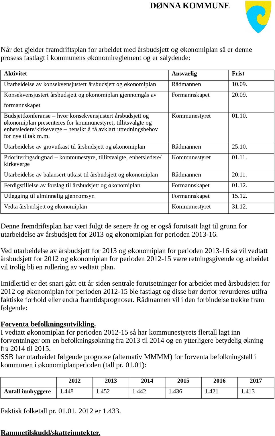 Konsekvensjustert årsbudsjett og økonomiplan gjennomgås av formannskapet Budsjettkonferanse hvor konsekvensjustert årsbudsjett og økonomiplan presenteres for kommunestyret, tillitsvalgte og