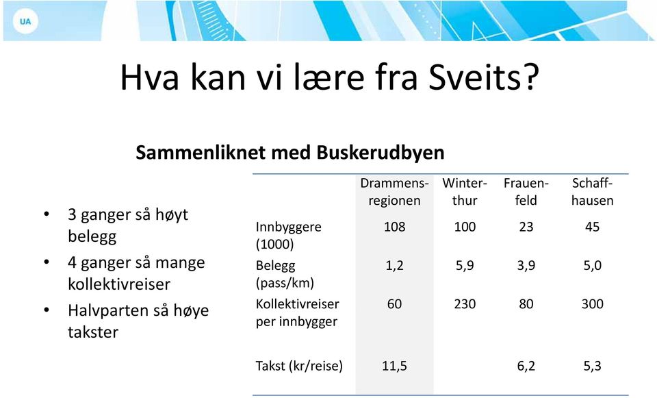 Sammenliknet med Buskerudbyen Drammens Winter Frauen Schaff regionen thur feld hausen