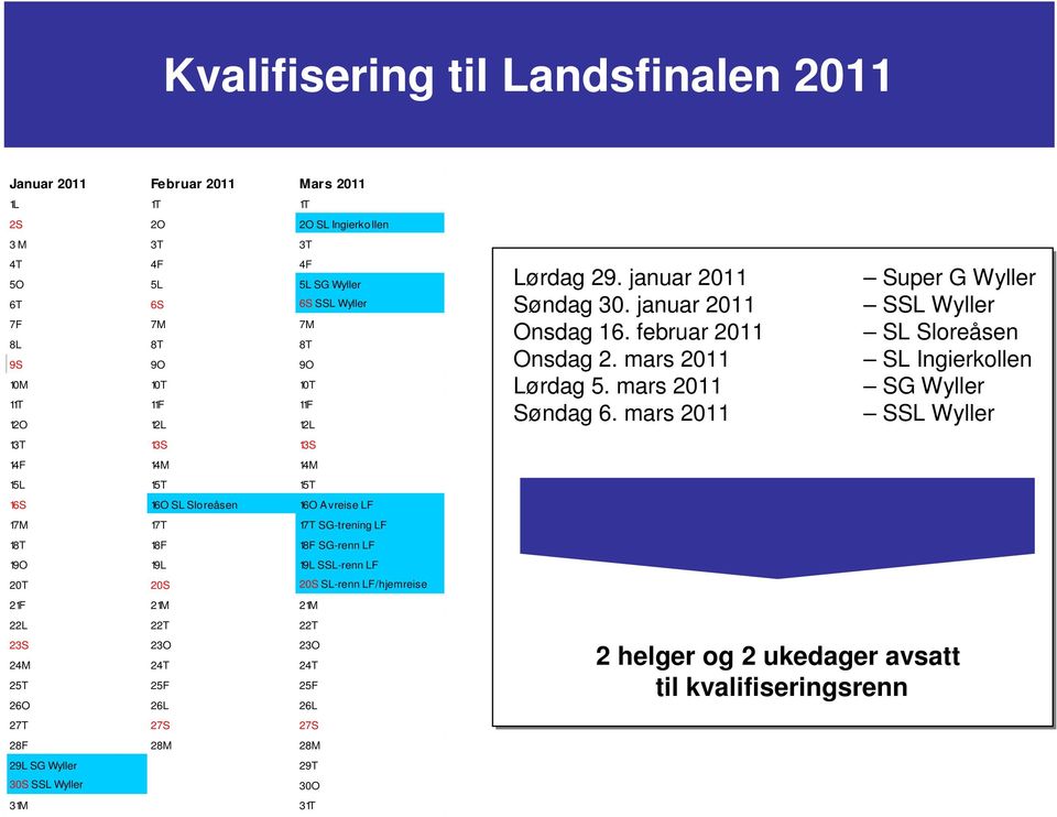 LF/hjemreise 21F 21M 21M 22L 22T 22T 23S 23O 23O 24M 24T 24T 25T 25F 25F 26O 26L 26L 27T 27S 27S 28F 28M 28M 29L SG Wyller 29T 30S SSL Wyller 30O 31M 31T Lørdag 29. januar 2011 Søndag 30.