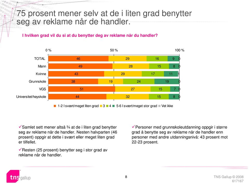 reklame når de handler. Nesten halvparten (6 prosent) oppgir at dette i svært eller meget liten grad er tilfellet.