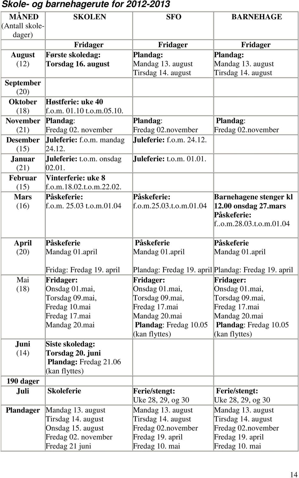 november Juleferie: f.o.m. mandag 24.12. Juleferie: t.o.m. onsdag 02.01. Vinterferie: uke 8 f.o.m.18.02.t.o.m.22.02. Påskeferie: f.o.m. 25.03 t.o.m.01.04 Fredag 02.november Juleferie: f.o.m. 24.12. Juleferie: t.o.m. 01.