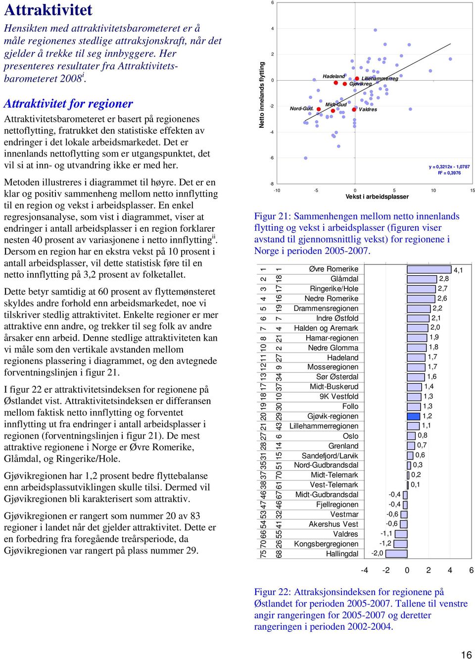 Attraktivitet for regioner Attraktivitetsbarometeret er basert på regionenes nettoflytting, fratrukket den statistiske effekten av endringer i det lokale arbeidsmarkedet.