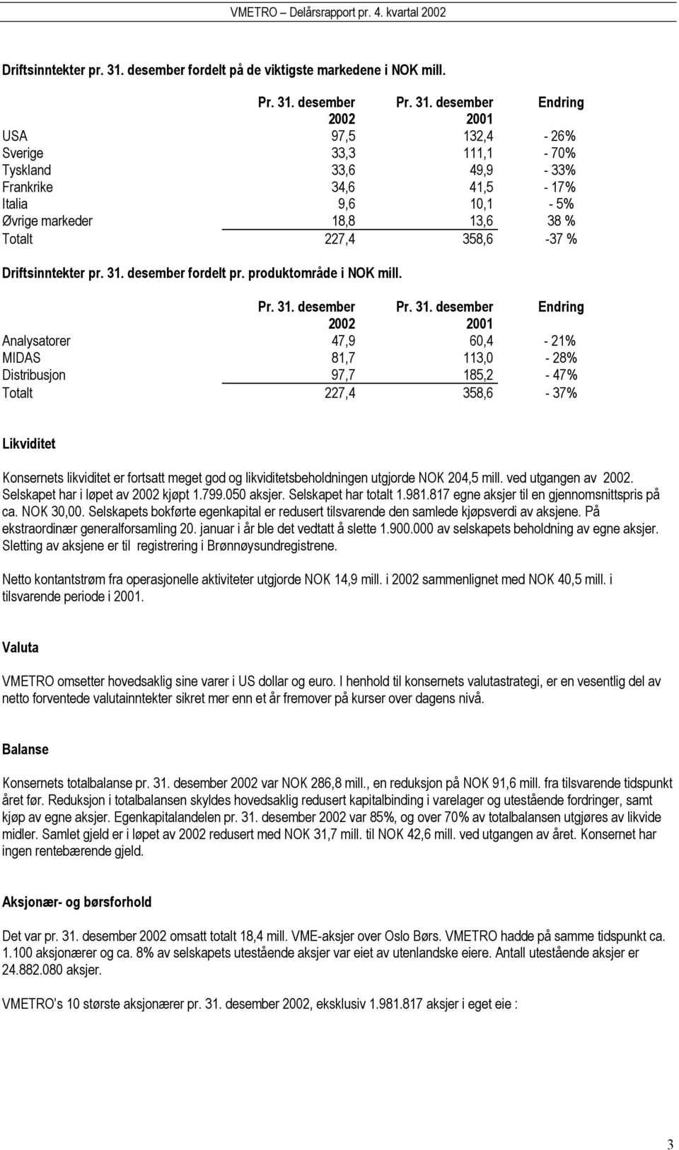 desember fordelt pr. produktområde i NOK mill.