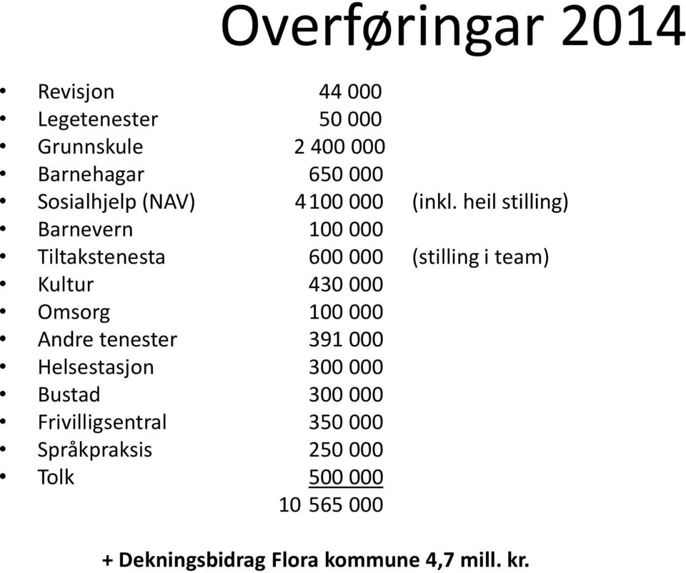 heil stilling) Barnevern 100 000 Tiltakstenesta 600 000 (stilling i team) Kultur 430 000 Omsorg 100