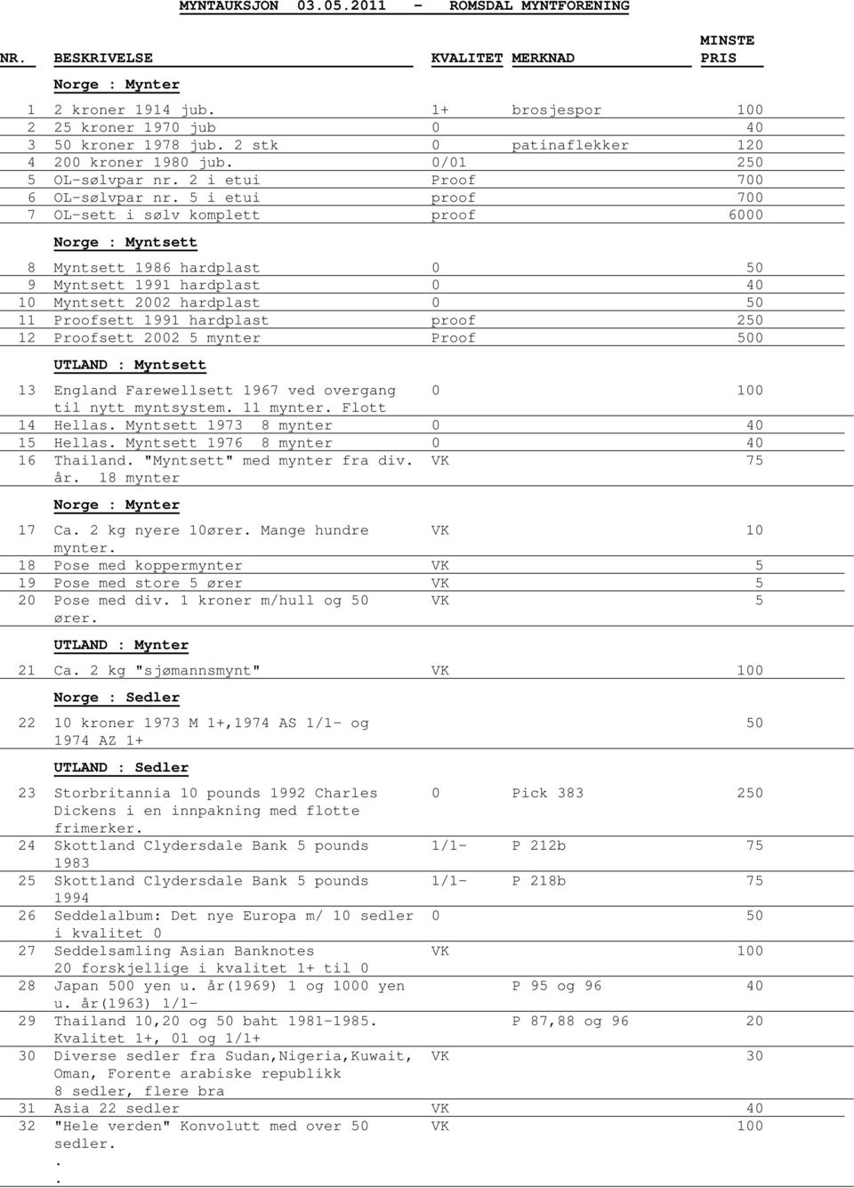 5 i etui proof 700 7 OL-sett i sølv komplett proof 6000 Norge : Myntsett 8 Myntsett 1986 hardplast 0 50 9 Myntsett 1991 hardplast 0 40 10 Myntsett 2002 hardplast 0 50 11 Proofsett 1991 hardplast