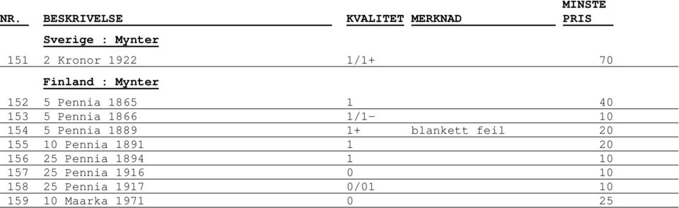 blankett feil 20 155 10 Pennia 1891 1 20 156 25 Pennia 1894 1 10