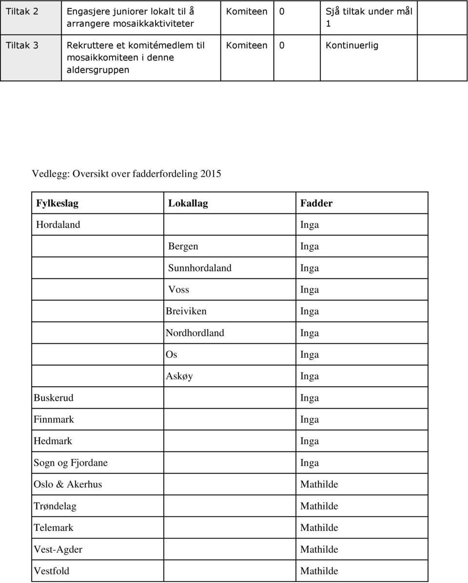 fadderfordeling 2015 Fylkeslag Lokallag Fadder Hordaland Bergen Sunnhordaland Voss Breiviken Nordhordland