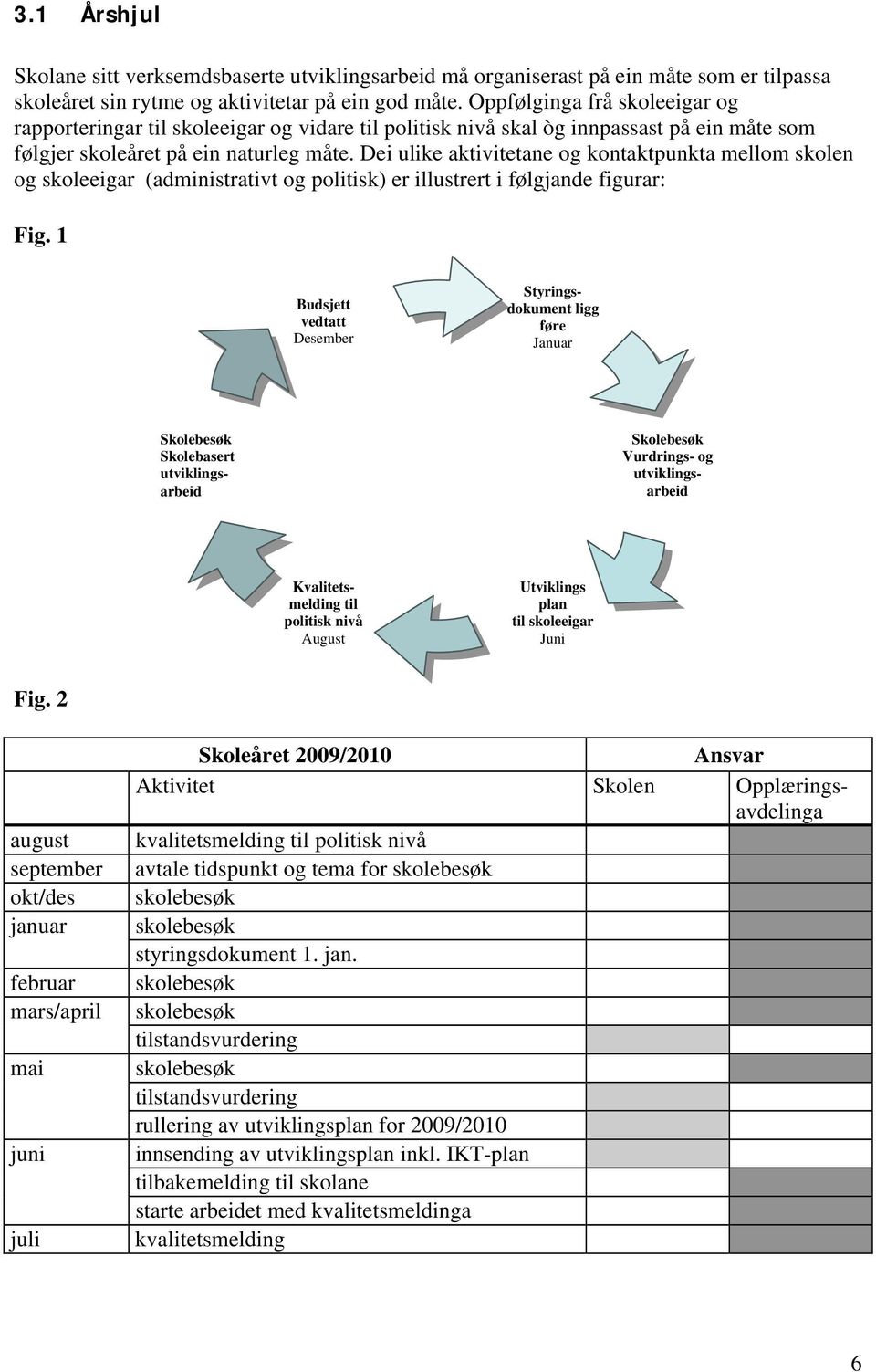 Dei ulike aktivitetane og kontaktpunkta mellom skolen og skoleeigar (administrativt og politisk) er illustrert i følgjande figurar: Fig.