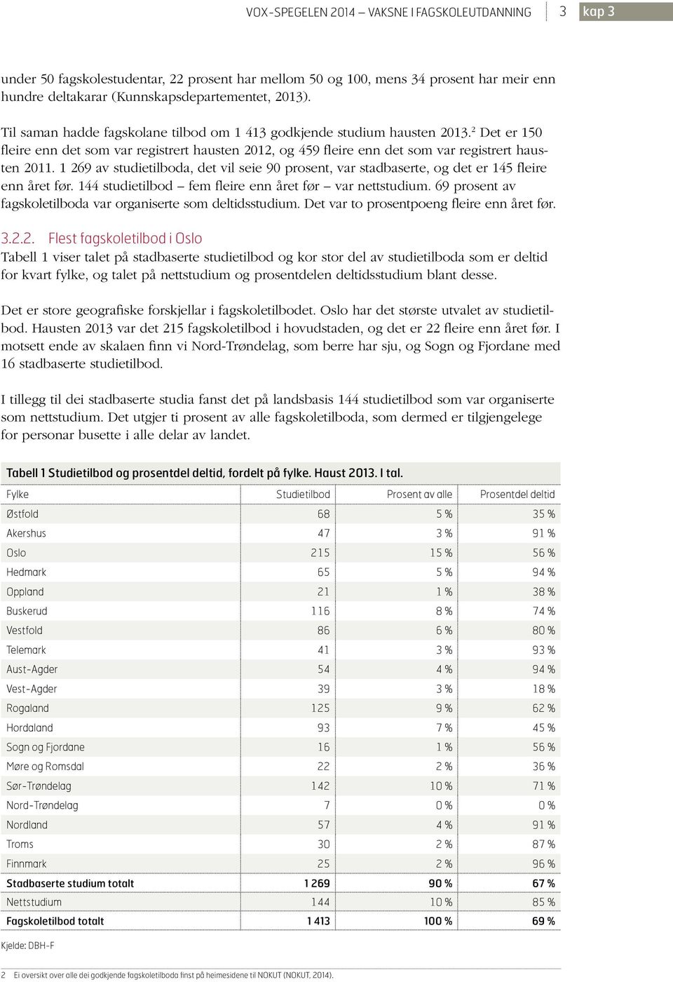 1 269 av studietilboda, det vil seie 90 prosent, var stadbaserte, og det er 145 fleire enn året før. 144 studietilbod fem fleire enn året før var nettstudium.