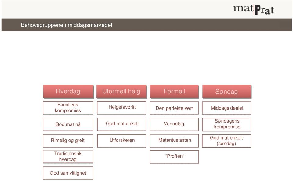 nå God mat enkelt Vennelag Søndagens kompromiss Rimelig og greit Utforskeren