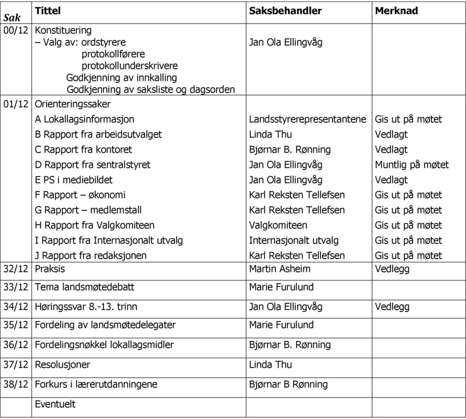 Valgkomiteen I Rapport fra Internasjonalt utvalg Landsstyrerepresentantene Linda Thu Bjørnar B.