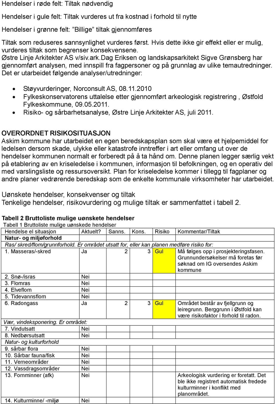 dag Eriksen og landskapsarkitekt Sigve Grønsberg har gjennomført analysen, med innspill fra fagpersoner og på grunnlag av ulike temautredninger.