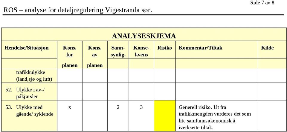 Ulykke med gående/ syklende x 2 3 Generell risiko.