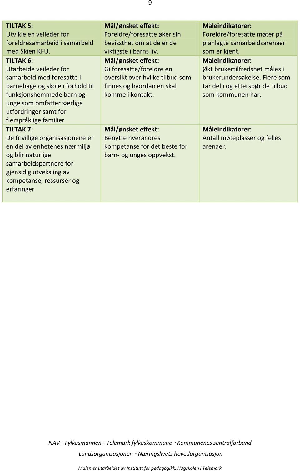 De frivillige organisasjonene er en del av enhetenes nærmiljø og blir naturlige samarbeidspartnere for gjensidig utveksling av kompetanse, ressurser og erfaringer Foreldre/foresatte øker sin