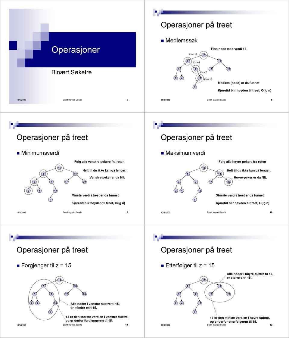 da funnet jøre blir høyden til treet, O(lg n) Største verdi i treet er da funnet jøre blir høyden til treet, O(lg n) ernt ngvald Sunde ernt ngvald Sunde 10 orgjenger til z = tterfølger til z = lle