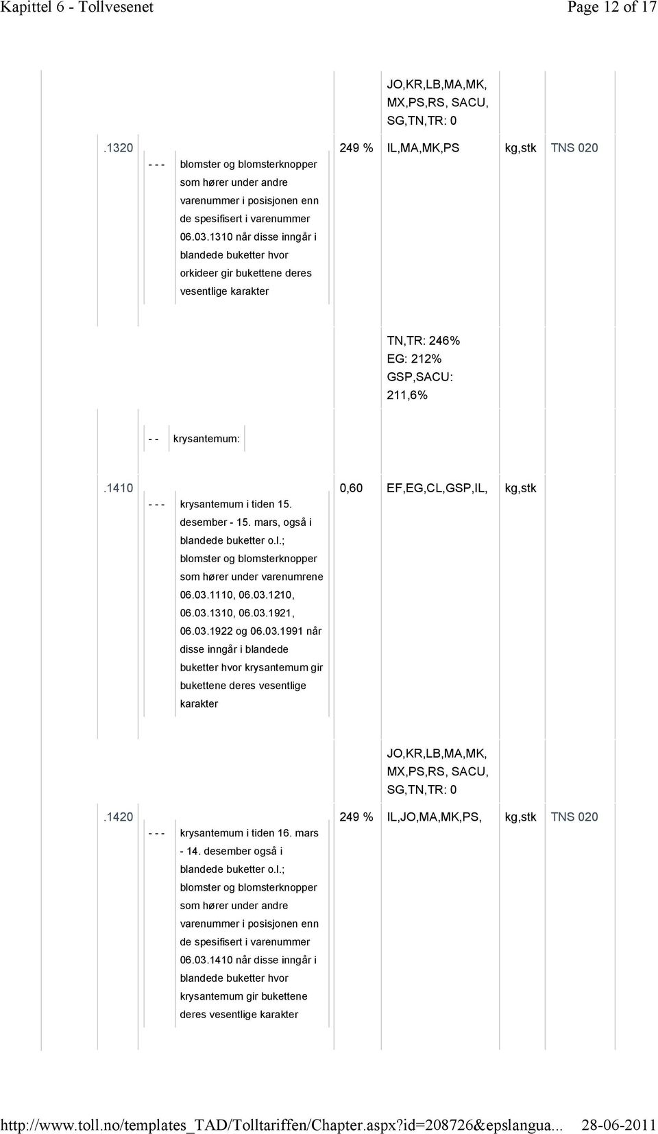 211,6 - - krysantemum:.1410 - - - krysantemum i tiden 15. desember - 15. mars, også i blandede buketter o.l.; blomster og blomsterknopper som hører under varenumrene 06.03.1110, 06.03.1210, 06.03.1310, 06.