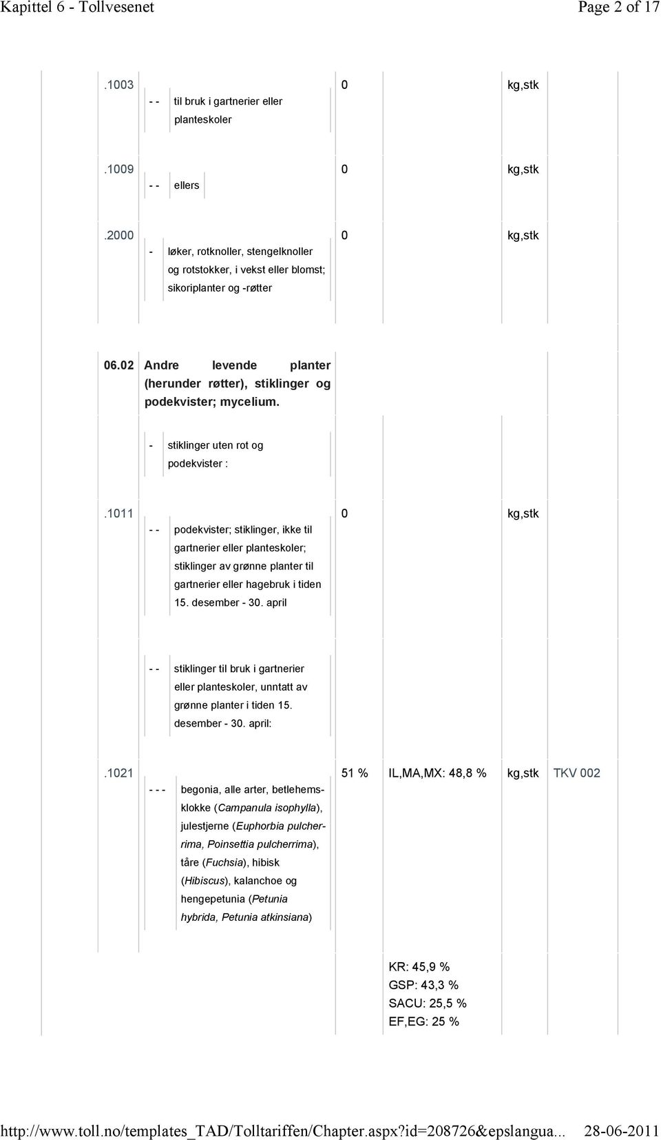 1011 - - podekvister; stiklinger, ikke til gartnerier eller planteskoler; stiklinger av grønne planter til gartnerier eller hagebruk i tiden 15. desember - 30.