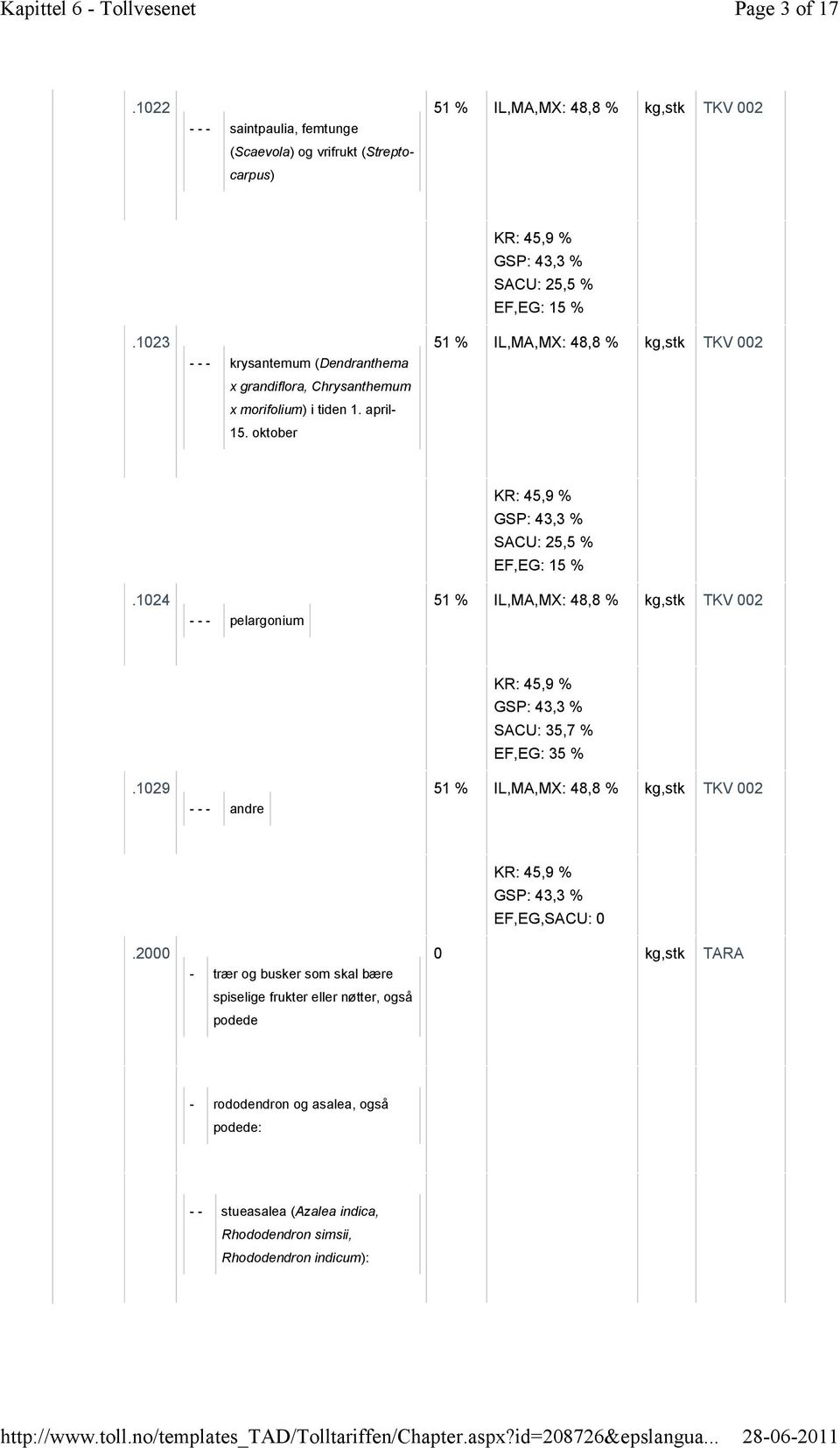 oktober KR: 45,9 GSP: 43,3 SACU: 25,5 EF,EG: 15 51 IL,MA,MX: 48,8 kg,stk TKV 002.