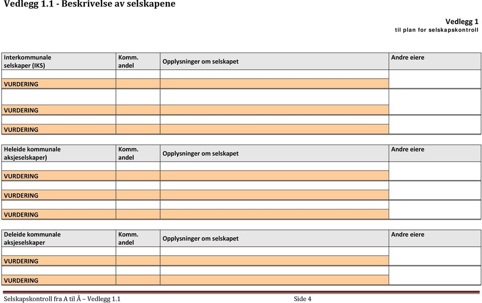 andel Opplysninger om selskapet Andre eiere VURDERING VURDERING VURDERING Deleide kommunale aksjeselskaper Komm.